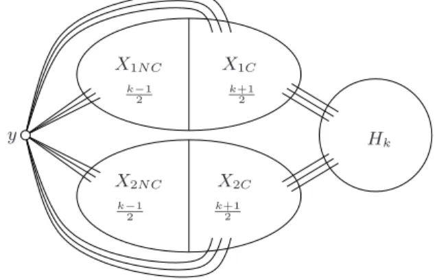 Fig. 1. Reoptimization instance I α,k