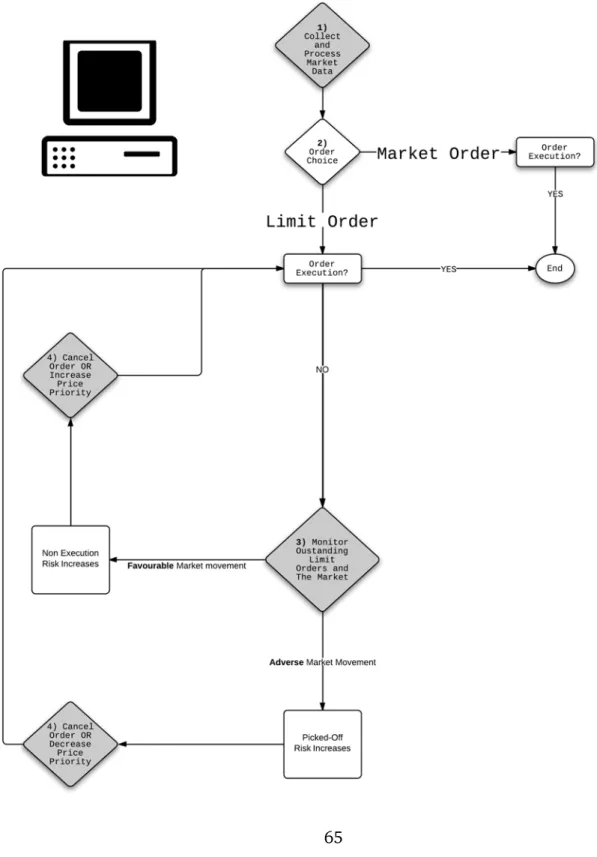 Figure 1.1: Investors’ decision tree