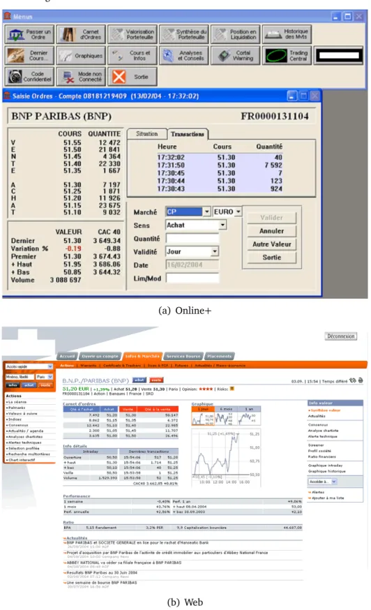 Figure 1.2: Main trading channels used by the broker customers