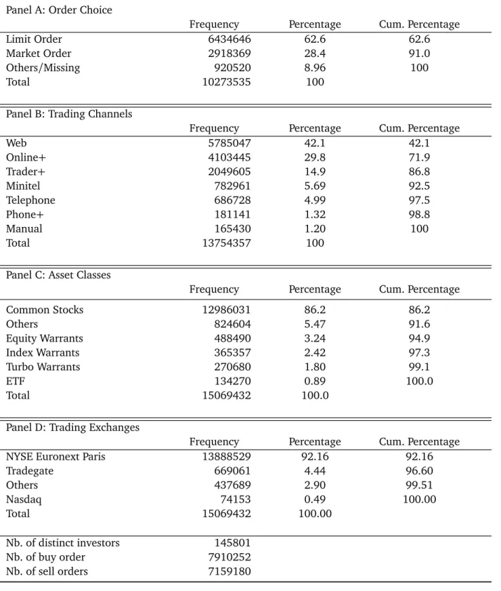 Table 1.1: Summary statistics of the brokerage dataset