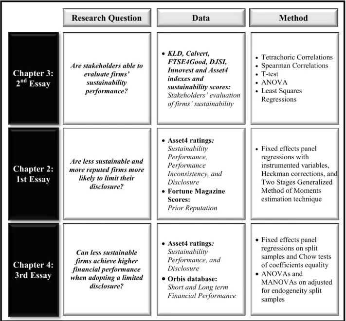 Figure 7: Structure of the research design 