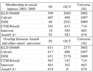 Table 1: Summary statistics 