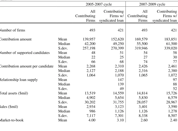 Table 1.1. Summary statistics 