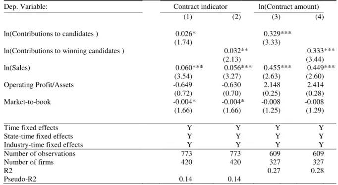 Table 1.5. The effect of campaign contributions on the procurement of government  contracts 
