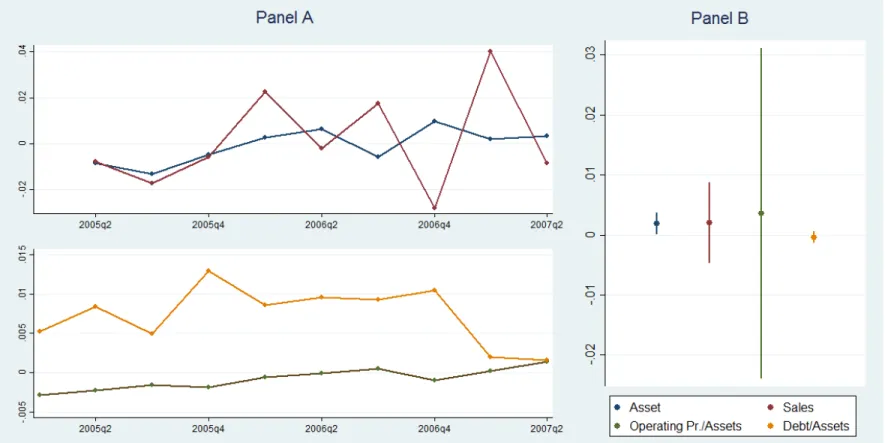 Figure 1.4. Borrower characteristics before the crisis