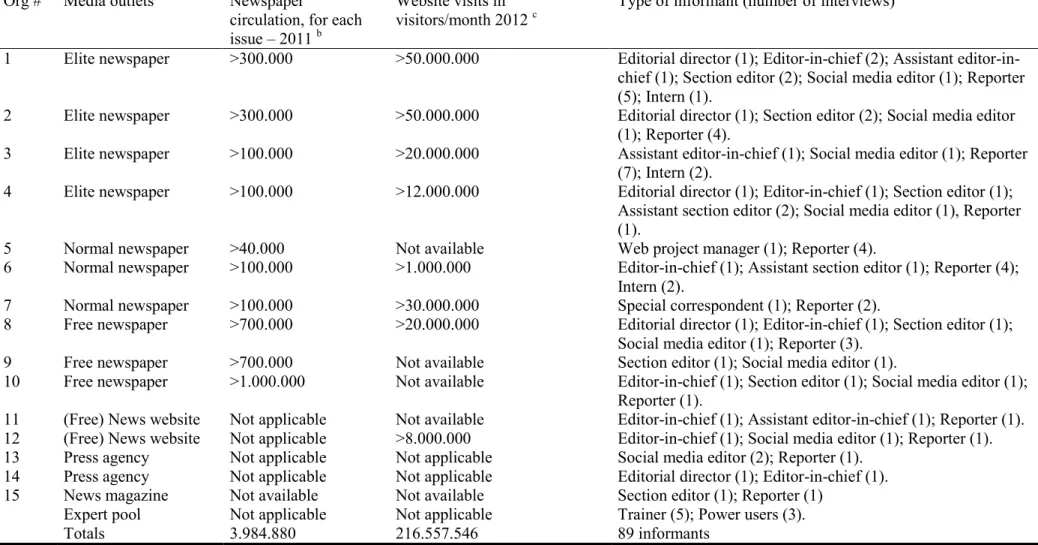 TABLE 1. Sample information 