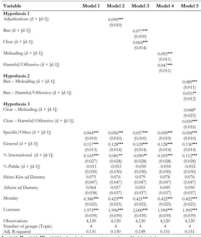 Table 5 – Fixed Effects Models Predictions the Number of People’s Future Complaints 