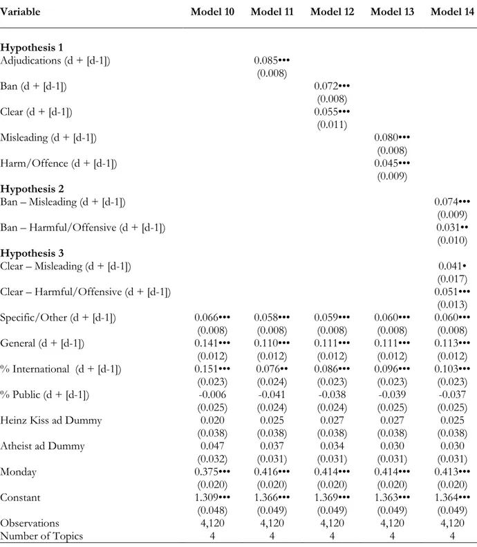 Table 8 - Negative Binomial Fixed-Effects Model 