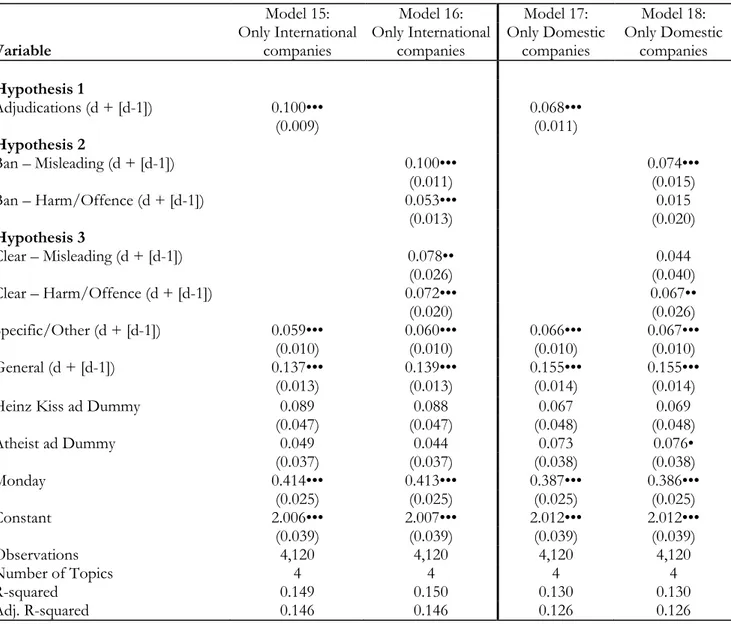 Table 10 - Comparing Predictive Models of People Future Complaints for International vs