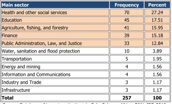 Table 8: Number of evaluations by theme 