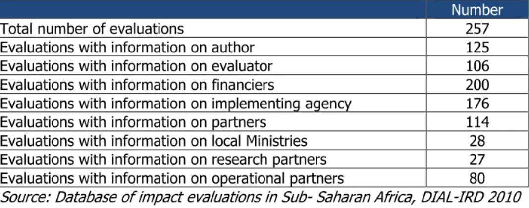 Table 1: Overall Statistics 
