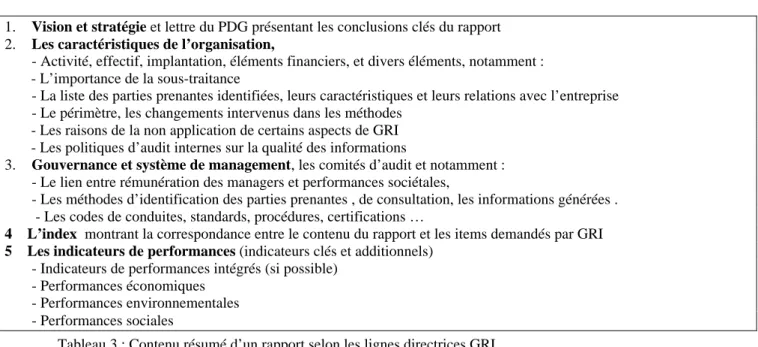 Tableau 3 : Contenu résumé d’un rapport selon les lignes directrices GRI