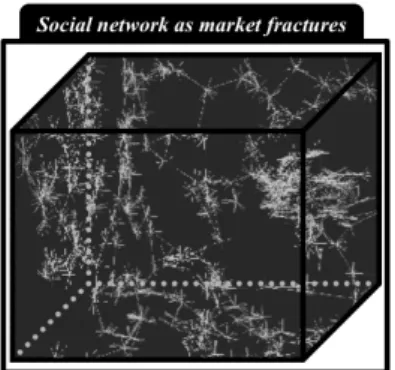 Figure 10: A three-dimensional graphical rendering of  a social network as fractures in an imperfect medium 