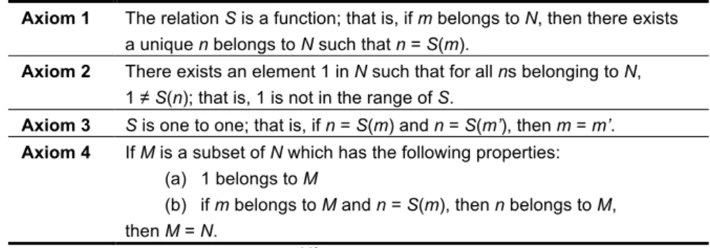 Table 4: The four Axioms of Number Theory 149
