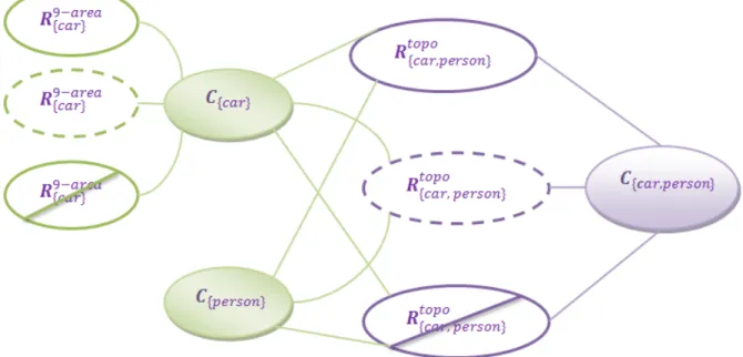 Figure 7  Three dierent statuses of R nodes owning the same type and set J .