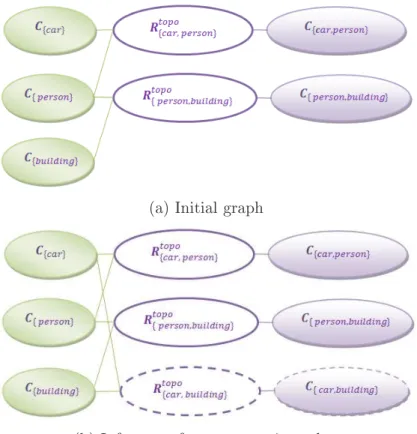 Figure 14  Example of automati
 inferen
es in the graph.