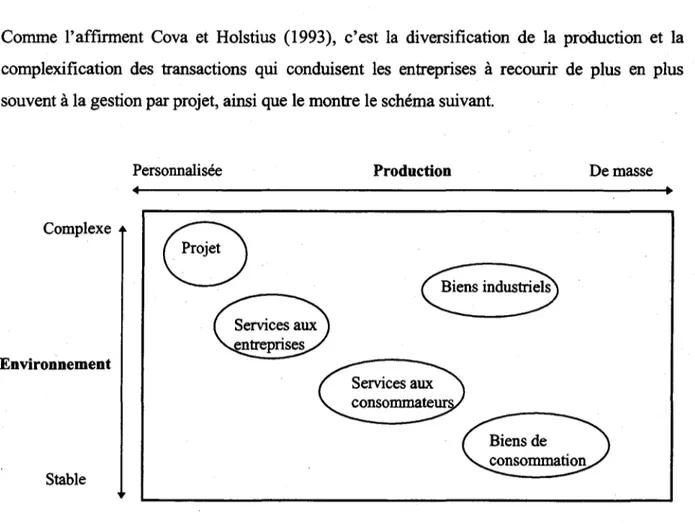 Figure 1.4. : Typologie des activités de la firme selon la matrice transaction/production (d'après Cova et Holstius, 1993)