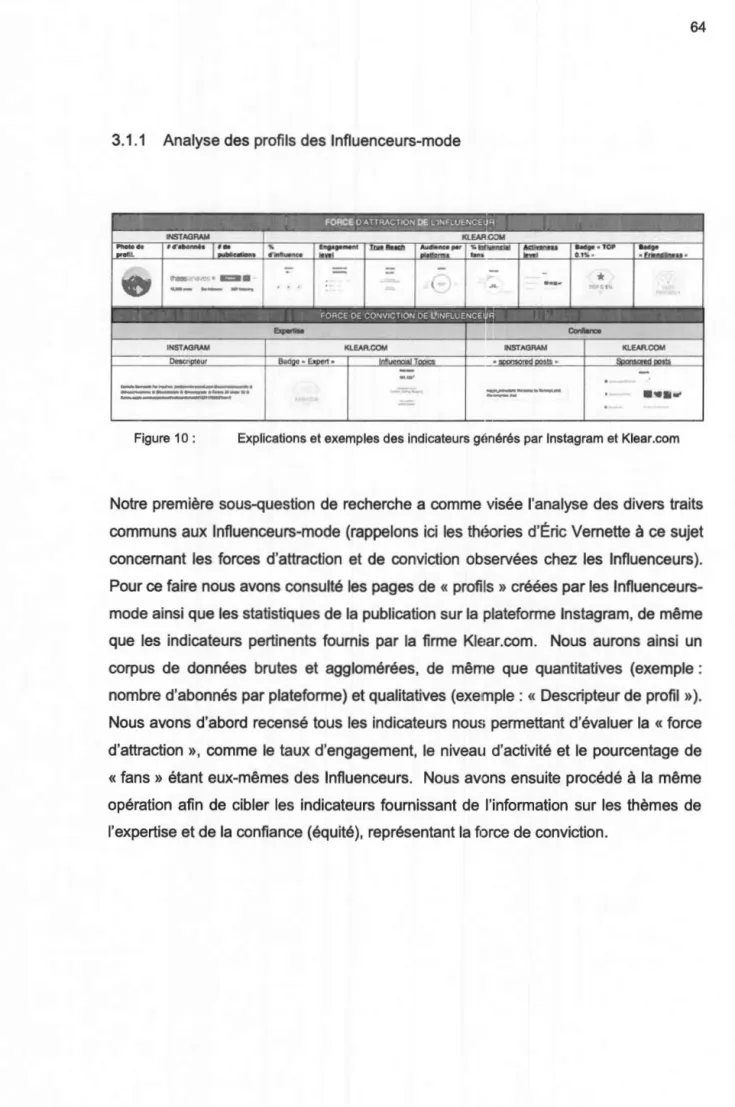 Figure 10:  Explications et exemples des indicateurs générés par lnstagram et Klear.com 