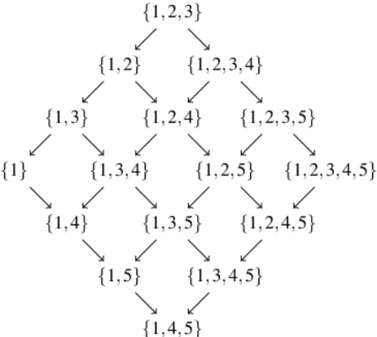 Figure 2: The generalized Bossong–Schweigert order of  +0−