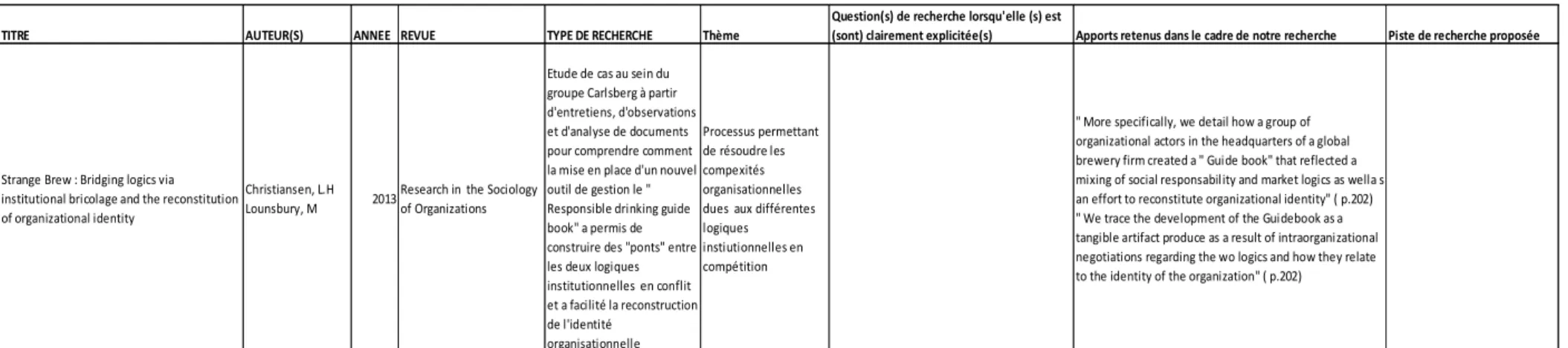 Tableau 1.1 : Synthèse des articles/ Logiques institutionnelles et outils de gestion (suite)                                 