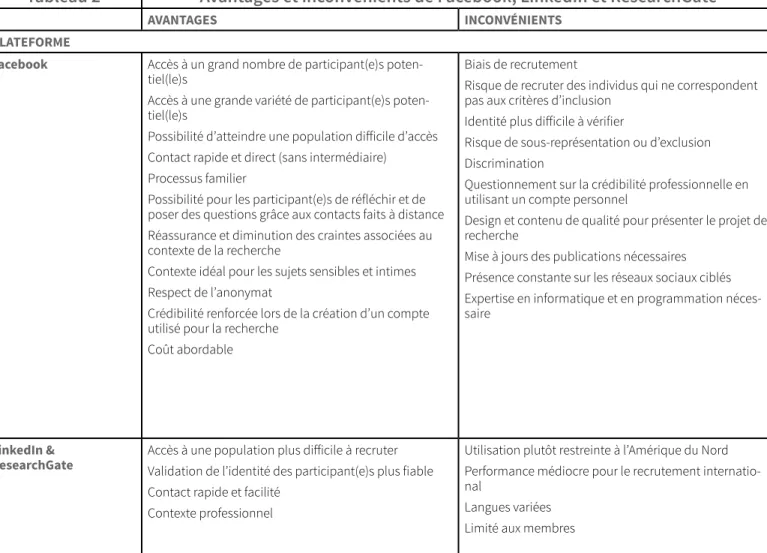 Tableau 2  Avantages et inconvénients de Facebook, LinkedIn et ResearchGate