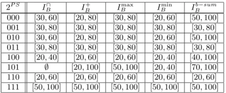 Table 1: Canonical interpretations.