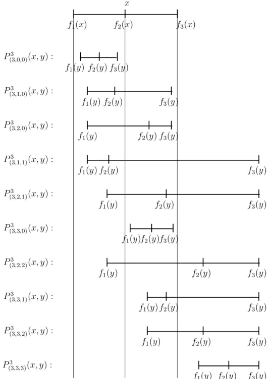 Fig. 11. Relative positions of 3-points intervals: part 2
