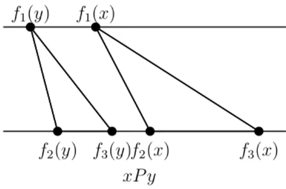 Fig. 13. Triangle Order