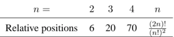 Table 1 shows the number of possible relative positions depending on number n, for n = 2, 3, 4.