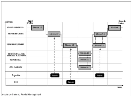Figure 5. Représentation d’un actigramme 