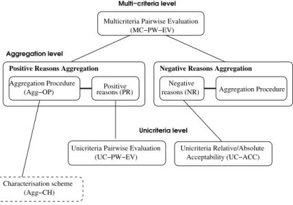 FIG. 1 – Une hiérarchie de schémas d’argument