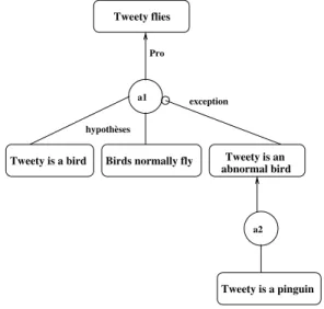 TAB. 5 – Scheme for pairwise evaluation multi- multi-criteria (MC-PW-EV) Premises     an action aan actionba set of criteria