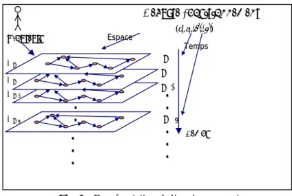 Fig. 1 – Représentation de l’environnement 