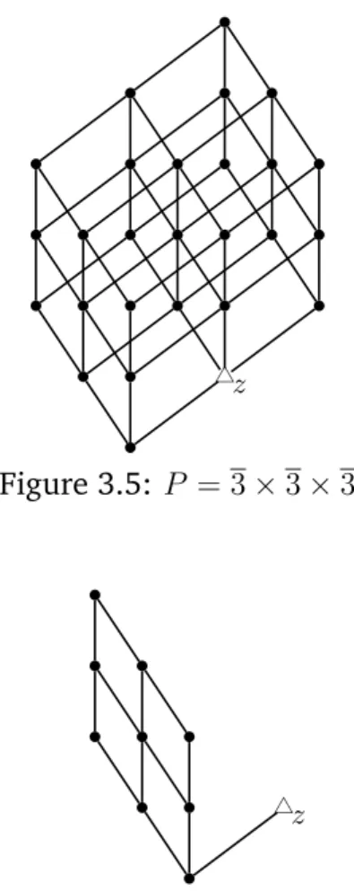 Figure 3.6: The set Q = P − D