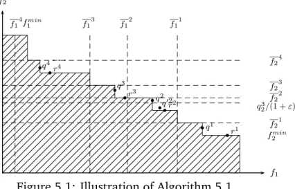 Figure 5.1: Illustration of Algorithm 5.1