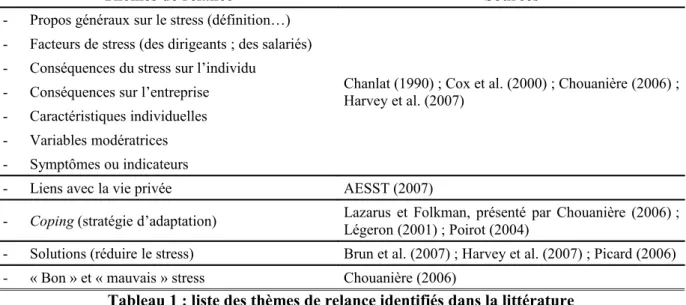 Tableau 1 : liste des thèmes de relance identifiés dans la littérature