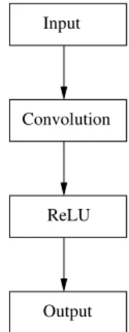 Fig. 1. The usual layer for computer Go.