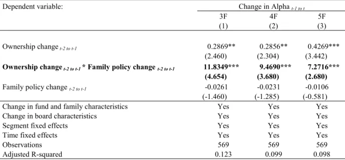 Table 5   Family policy change: fund performance 
