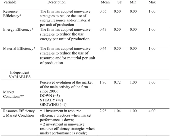 Table 1: Definition of variables and sample statistics 