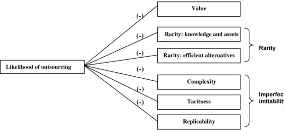Table 1: Sample characteristics 
