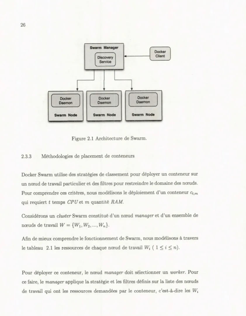 Figure 2.1  Architecture de Swarm.  2.3.3  Méthodologies de placement de conteneur 