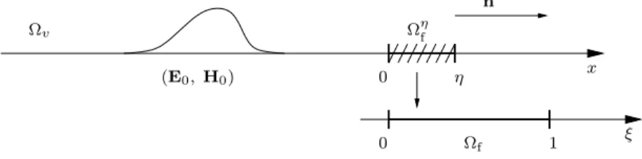 Fig. 6.1 – The 1D problem and the scaling