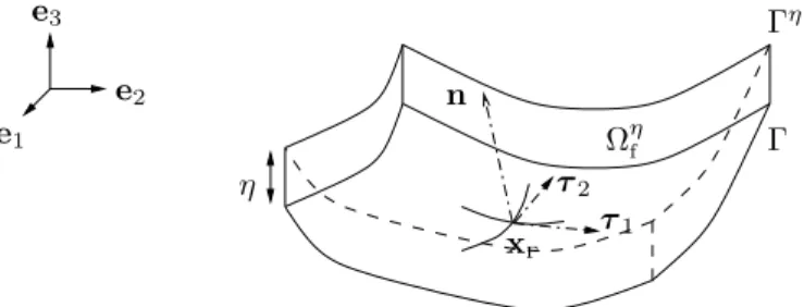 Fig. 4.2 – Description locale d’une surface