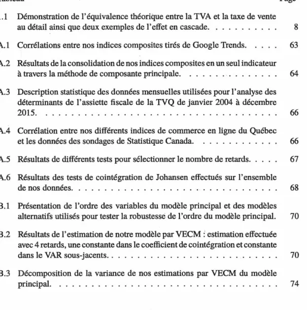 Tableau  Page  1.1  Démonstration de l'équivalence théorique entre la TVA et la taxe de vente 