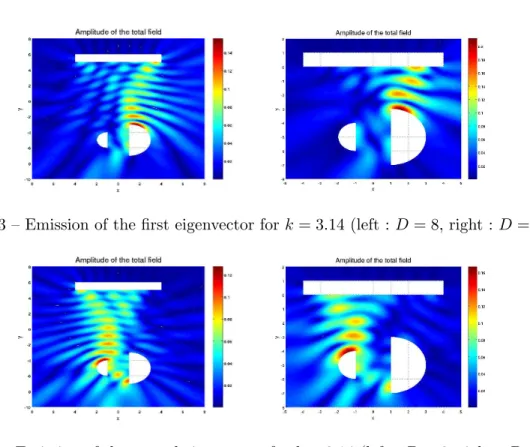 Fig. 2.3 – Emission of the first eigenvector for k = 3.14 (left : D = 8, right : D = 3).