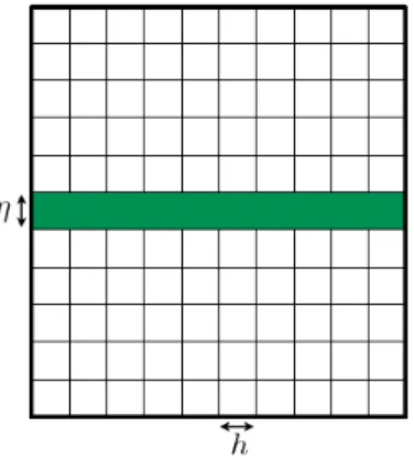 Figure 1.3.2 – Un exemple de maillage que nous allons pouvoir considérer après utilisation de méthode CTE.
