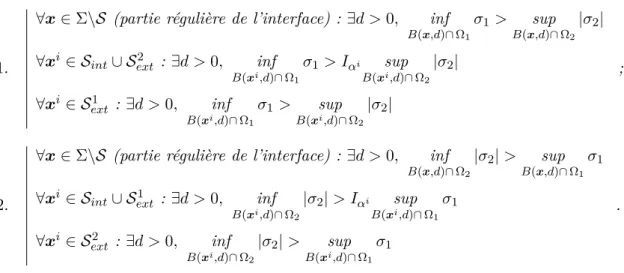 Figure 1.5 – Notations pour x i ∈ S