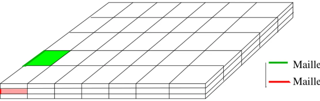 Fig. 2.2: Maillage d’une plaque 3D.