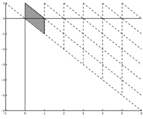 Fig. 3.1 – Paving of the half plane s > 0. 3.1.2 First Properties