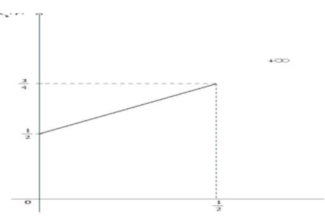Fig. 4.4 – 2-microlocal spectra of the Riemann Function on R 3/2 (left), R 1/2 (middle) and S τ (right).